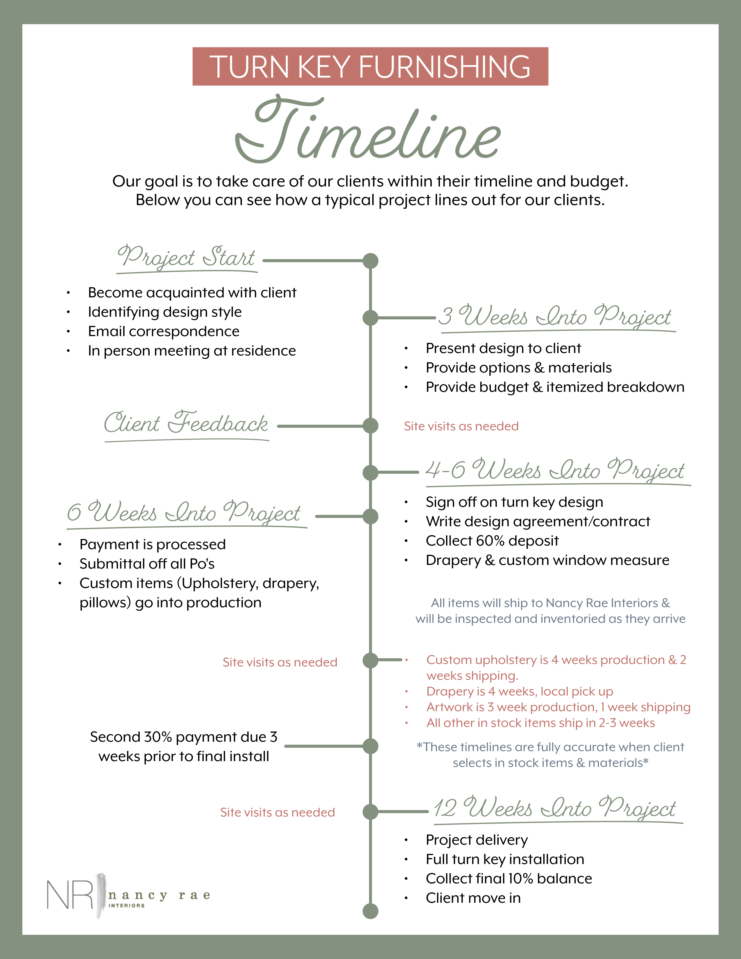 Sample Project Timeline